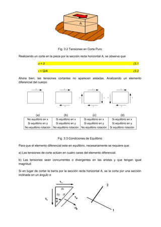 Fig. 3.2 Tensiones en Corte Puro
Realizando un corte en la pieza por la sección recta horizontal A, se observa que:
 = 0 (3.1
 = Q/A (3.2
Ahora bien, las tensiones cortantes no aparecen aisladas. Analizando un elemento
diferencial del cuerpo
(a) (b) (c) (d)
No equilibrio en x Si equilibrio en x Si equilibrio en x Si equilibrio en x
Si equilibrio en y Si equilibrio en y Si equilibrio en y Si equilibrio en y
No equilibrio rotación No equilibrio rotación No equilibrio rotación Si equilibrio rotación
Fig. 3.3 Condiciones de Equilibrio
Para que el elemento diferencial este en equilibrio, necesariamente se requiere que:
a) Las tensiones de corte actúen en cuatro caras del elemento diferencial.
b) Las tensiones sean concurrentes o divergentes en las aristas y que tengan igual
magnitud.
Si en lugar de cortar la barra por la sección recta horizontal A, se la corta por una sección
inclinada en un ángulo α











 