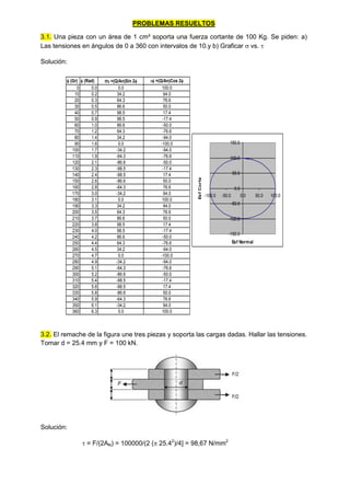 PROBLEMAS RESUELTOS
3.1. Una pieza con un área de 1 cm² soporta una fuerza cortante de 100 Kg. Se piden: a)
Las tensiones en ángulos de 0 a 360 con intervalos de 10.y b) Graficar  vs. 
Solución:
3.2. El remache de la figura une tres piezas y soporta las cargas dadas. Hallar las tensiones.
Tomar d = 25.4 mm y F = 100 kN.
Solución:
 = F/(2AN) = 100000/(2 ( 25.42
)/4] = 98,67 N/mm2
(Gr) (Rad) =(Q/An)Sin 2 =(Q/An)Cos 2
0 0.0 0.0 100.0
10 0.2 34.2 94.0
20 0.3 64.3 76.6
30 0.5 86.6 50.0
40 0.7 98.5 17.4
50 0.9 98.5 -17.4
60 1.0 86.6 -50.0
70 1.2 64.3 -76.6
80 1.4 34.2 -94.0
90 1.6 0.0 -100.0
100 1.7 -34.2 -94.0
110 1.9 -64.3 -76.6
120 2.1 -86.6 -50.0
130 2.3 -98.5 -17.4
140 2.4 -98.5 17.4
150 2.6 -86.6 50.0
160 2.8 -64.3 76.6
170 3.0 -34.2 94.0
180 3.1 0.0 100.0
190 3.3 34.2 94.0
200 3.5 64.3 76.6
210 3.7 86.6 50.0
220 3.8 98.5 17.4
230 4.0 98.5 -17.4
240 4.2 86.6 -50.0
250 4.4 64.3 -76.6
260 4.5 34.2 -94.0
270 4.7 0.0 -100.0
280 4.9 -34.2 -94.0
290 5.1 -64.3 -76.6
300 5.2 -86.6 -50.0
310 5.4 -98.5 -17.4
320 5.6 -98.5 17.4
330 5.8 -86.6 50.0
340 5.9 -64.3 76.6
350 6.1 -34.2 94.0
360 6.3 0.0 100.0
-150.0
-100.0
-50.0
0.0
50.0
100.0
150.0
-100.0 -50.0 0.0 50.0 100.0
Esf Normal
Esf
Corte
 