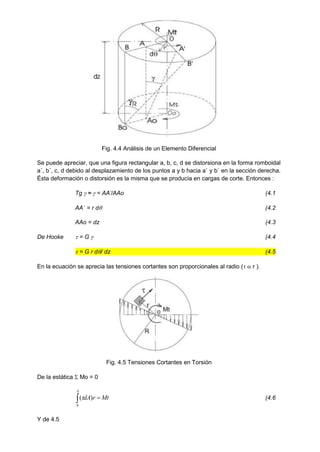 Fig. 4.4 Análisis de un Elemento Diferencial
Se puede apreciar, que una figura rectangular a, b, c, d se distorsiona en la forma romboidal
a´, b´, c, d debido al desplazamiento de los puntos a y b hacia a` y b` en la sección derecha.
Ésta deformación o distorsión es la misma que se producía en cargas de corte. Entonces :
Tg  ≈  = AA’/AAo (4.1
AA` = r d (4.2
AAo = dz (4.3
De Hooke  = G  (4.4
 = G r d/ dz (4.5
En la ecuación se aprecia las tensiones cortantes son proporcionales al radio (  r ).
Fig. 4.5 Tensiones Cortantes en Torsión
De la estática  Mo = 0
 
A
Mt
r
dA
0
)
( (4.6
Y de 4.5
 