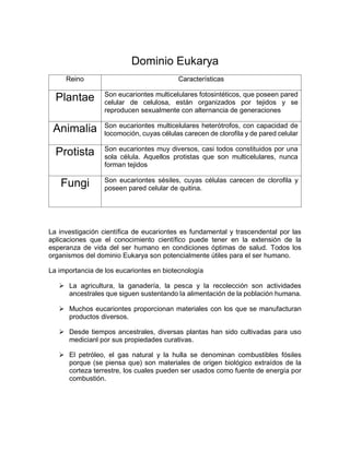 Dominio Eukarya
Reino Características
Plantae Son eucariontes multicelulares fotosintéticos, que poseen pared
celular de celulosa, están organizados por tejidos y se
reproducen sexualmente con alternancia de generaciones
Animalia Son eucariontes multicelulares heterótrofos, con capacidad de
locomoción, cuyas células carecen de clorofila y de pared celular
Protista Son eucariontes muy diversos, casi todos constituidos por una
sola célula. Aquellos protistas que son multicelulares, nunca
forman tejidos
Fungi Son eucariontes sésiles, cuyas células carecen de clorofila y
poseen pared celular de quitina.
La investigación científica de eucariontes es fundamental y trascendental por las
aplicaciones que el conocimiento científico puede tener en la extensión de la
esperanza de vida del ser humano en condiciones óptimas de salud. Todos los
organismos del dominio Eukarya son potencialmente útiles para el ser humano.
La importancia de los eucariontes en biotecnología
 La agricultura, la ganadería, la pesca y la recolección son actividades
ancestrales que siguen sustentando la alimentación de la población humana.
 Muchos eucariontes proporcionan materiales con los que se manufacturan
productos diversos.
 Desde tiempos ancestrales, diversas plantas han sido cultivadas para uso
medicianl por sus propiedades curativas.
 El petróleo, el gas natural y la hulla se denominan combustibles fósiles
porque (se piensa que) son materiales de origen biológico extraídos de la
corteza terrestre, los cuales pueden ser usados como fuente de energía por
combustión.
 