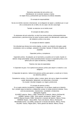 Elementos esenciales del acto jurídico son: 
- Manifestación de la voluntad (expresa o tácita). 
- Un objeto física y jurídicamente que reconozca los efectos deseados. 
El concepto de responsabilidad 
Se da en el ámbito nacional e internacional; es la obligación de reparar y satisfacer por sí o por 
otro a consecuencia de un delito, de una culpa o de otra causa legal. 
También se relaciona con el ámbito moral. 
El concepto de deber jurídico 
Es abstenerse del acto antijurídico, es decir las normas jurídicas contienenprohibiciones 
autorizaciones y permisos de que los seres humanos quieren ser efectivamente sujetos para 
dar relevancia jurídica a sus actos. 
El concepto de derecho subjetivo 
Es la facultad que dimana de la norma objetiva, es decir, es el derecho del sujeto, puede 
considerarse como un privilegio, potestad e inmunidad. Ejemplo: El Derecho Subjetivo de 
propiedad. 
Capacidad jurídica y competencia 
Capacidad jurídica.- Se adquiere por el nacimiento y se pierde con la muerte. Cuando el 
derecho otorga personalidad jurídica automáticamente reconoce la capacidad jurídica, es la 
aptitud para ser sujeto de derechos y obligaciones. 
Tenemos dos tipos de capacidades: 
1) Capacidad de goce.- Es la aptitud de la persona jurídica para adquirir un derecho o una 
obligación. 
2) Capacidad de ejercicio.- Aptitud de la persona jurídica para ejercer y cumplir por sí mismo 
sus derechos públicos. 
Competencia Jurídica.- Es el ámbito, esfera o campo, dentro del cual un órgano de autoridad 
puede desempeñar válidamente sus atribuciones y funciones. 
Es el poder o facultad otorgada a un órgano jurisdiccional. 
El concepto de persona jurídica 
Es un sujeto colectivo de derechos y obligaciones, es una figura creada por el derecho. 
Ser o entidad capaz de derechos y obligaciones aunque no tenga existencia individual, física, 
como las asociaciones, corporaciones, sociedades y fundaciones. 
Bibliografía Sugerida 
ÁLVAREZ Ledezma, Mario I. (1995), Introducción al derecho. México, McGraw-Hill. 
BOBBIO, Norberto (1999), Teoría general del derecho. Madrid, Themis. 
GARCÍA Máynez,Eduardo (1999), Introducción al estudio del derecho. México, Porrúa. 
MORENO Navarro, Gloria (2000), Teoría del derecho. México, McGraw-Hill. 
RECASENS Siches, Luis (2000), Introducción al estudio del derecho. México, Porrúa. 
VILLORO Toranzo, Miguel (2001), Teoría general del derecho. México, Porrúa. 
 