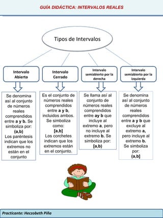 Practicante: Heczobeth Piña GUÍA DIDÁCTICA: INTERVALOS REALES Intervalo Cerrado Intervalo semiabierto por la derecha Intervalo semiabierto por la izquierda Es el conjunto de números reales comprendidos entre  a y b , incluidos ambos. Se simboliza como: [a,b] Los corchetes indican que los extremos están en el conjunto. Se llama así al conjunto de números reales comprendidos entre  ay b  que incluye al extremo  a , pero no incluye al extremo  b.  Se simboliza por: [a,b) Se denomina así al conjunto de números reales comprendidos entre  a y b  que excluye al extremo  a,  pero incluye al extremo  b. Se simboliza por: (a,b] Intervalo Abierto Se denomina así al conjunto de números reales comprendidos entre  a y b.  Se simboliza por: (a,b) Los paréntesis indican que los extremos no están en el conjunto Tipos de Intervalos 