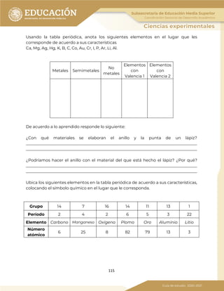 115
Usando la tabla periódica, anota los siguientes elementos en el lugar que les
corresponde de acuerdo a sus características
Ca, Mg, Ag, Hg, K, B, C, Co, Au, Cr, I, P, Ar, Li, Al.
Metales Semimetales
No
metales
Elementos
con
Valencia 1
Elementos
con
Valencia 2
De acuerdo a lo aprendido responde lo siguiente:
¿Con qué materiales se elaboran el anillo y la punta de un lápiz?
_____________________________________________________________________________________
_____________________________________________________________________________________
¿Podríamos hacer el anillo con el material del que está hecho el lápiz? ¿Por qué?
_____________________________________________________________________________________
_____________________________________________________________________________________
Ubica los siguientes elementos en la tabla periódica de acuerdo a sus características,
colocando el símbolo químico en el lugar que le corresponda.
Grupo 14 7 16 14 11 13 1
Período 2 4 2 6 5 3 22
Elemento Carbono Manganeso Oxígeno Plomo Oro Aluminio Litio
Número
atómico
6 25 8 82 79 13 3
 