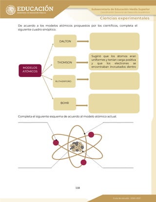 118
De acuerdo a los modelos atómicos propuestos por los científicos, completa el
siguiente cuadro sinóptico.
Completa el siguiente esquema de acuerdo al modelo atómico actual.
 