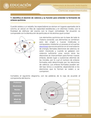 121
7. Identifica el electrón de valencia y su función para entender la formación de
enlaces químicos.
Cuando asistes a un estadio, los espectadores se sientan en lugares apartados de la
cancha, se ubican en filas de capacidad establecida y en distintos niveles, con la
finalidad de disfrutar del evento con la mayor comodidad. Tal situación es
comparable con la distribución de partículas en los átomos ¡qué curioso!
Los elementos químicos son la base de toda la
materia conocida. Los elementos se combinan
para dar origen a nuevas moléculas o
compuestos, mediante un proceso en el cual los
electrones que se encuentran en el nivel externo
de energía, llamados electrones de valencia, se
están moviendo y cuando se golpean con
violencia suficiente unos contra otros los
electrones se intercambian para formar nuevos
enlaces, dando lugar a sustancias distintas de
las iniciales, por lo cual el número de enlaces
formados está determinado por los electrones
de valencia. Los enlaces formados pueden ser
del tipo iónico o covalente, dependiendo si los
electrones que lo forman se ceden o se
comparten.
Completa el siguiente diagrama, con las palabras de la caja de acuerdo al
componente del átomo.
Protones
Neutrones
Núcleo
Electrón de
valencia
Nivel de
valencia
 