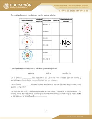 122
Completa el cuadro, con la información que se solicita.
Modelo de Bohr
Símbolo
químico
Electrones Valencia
Representación
de Lewis
Carbono
Nivel 1= 2
Nivel 2=
Neón
Nivel 1=
Nivel 2=
Berilio
Nivel 1=
Nivel 2= 2
Completa el enunciado con la palabra que corresponda.
octeto iónico covalente
En el enlace ___________ los electrones de valencia son cedidos por un átomo y
ganados por el que tiene mayor afinidad por los mismos.
En el enlace ___________ los electrones de valencia no son cedidos ni ganados, sino
que se comparten.
Los átomos se unen compartiendo electrones hasta completar la última capa con
cuatro pares de electrones con lo que alcanzan la configuración de gas noble. Esto
se conoce como la regla del _______________.
 