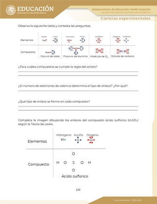 123
Observa la siguiente tabla y contesta las preguntas.
¿Para cuáles compuestos se cumple la regla del octeto?
_____________________________________________________________________________________
_____________________________________________________________________________________
¿El número de electrones de valencia determina el tipo de enlace? ¿Por qué?
_____________________________________________________________________________________
¿Qué tipo de enlace se forma en cada compuesto?
_____________________________________________________________________________________
_____________________________________________________________________________________
Completa la imagen dibujando los enlaces del compuesto ácido sulfúrico (H2SO4)
según la Teoría de Lewis.
 