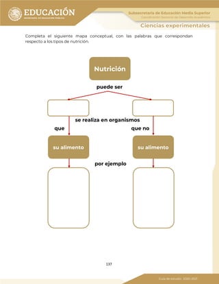 137
Completa el siguiente mapa conceptual, con las palabras que correspondan
respecto a los tipos de nutrición.
Nutrición
su alimento su alimento
puede ser
se realiza en organismos
que que no
por ejemplo
 