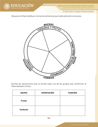 142
Dibuja en el Plato del Buen Comer los alimentos que habitualmente consumes.
Escribe las aportaciones que te brinda cada uno de los grupos que conforman al
Plato del Buen Comer.
GRUPO APORTACIÓN FUNCIÓN
Frutas
Verduras
 