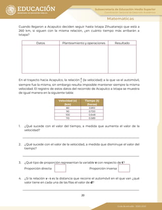 20
Cuando llegaron a Acapulco deciden seguir hasta Ixtapa Zihuatanejo que está a
260 km, si siguen con la misma relación, ¿en cuánto tiempo más arribarán a
Ixtapa?
Datos Planteamiento y operaciones Resultado
En el trayecto hacia Acapulco, la relación
𝑑
𝑡
(la velocidad) a la que va el automóvil,
siempre fue la misma, sin embargo resulta imposible mantener siempre la misma
velocidad. El registro de estos datos del recorrido de Acapulco a Ixtapa se muestra
de igual manera en la siguiente tabla:
Velocidad (v)
(km)
Tiempo (t)
(horas)
80 0.810
90 0.720
100 0.648
110 0.589
1. ¿Qué sucede con el valor del tiempo, a medida que aumenta el valor de la
velocidad?
2. ¿Qué sucede con el valor de la velocidad, a medida que disminuye el valor del
tiempo?
3. ¿Qué tipo de proporción representan la variable v con respecto de t?
Proporción directa Proporción inversa
4. ¿Si la relación 𝑣 ∙ t es la distancia que recorre el automóvil en el que van ¿qué
valor tiene en cada una de las filas el valor de d?
 