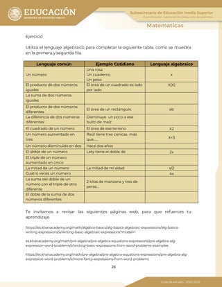 26
Ejercicio
Utiliza el lenguaje algebraico para completar la siguiente tabla, como se muestra
en la primera y segunda fila.
Lenguaje común Ejemplo Cotidiano Lenguaje algebraico
Un número
Una rosa
Un cuaderno
Un peso
x
El producto de dos números
iguales
El área de un cuadrado es lado
por lado
X(X)
La suma de dos números
iguales
El producto de dos números
diferentes
El área de un rectángulo ab
La diferencia de dos números
diferentes
Disminuye un poco a ese
bulto de maíz
El cuadrado de un número El área de ese terreno X2
Un número aumentado en
tres
Raúl tiene tres canicas más
que……
X+3
Un número disminuido en dos Hace dos años
El doble de un número Lety tiene el doble de 2x
El triple de un número
aumentado en cinco
La mitad de un número La mitad de mi edad x/2
Cuatro veces un número 4x
La suma del doble de un
número con el triple de otro
diferente
2 kilos de manzana y tres de
peras…
El doble de la suma de dos
números diferentes
Te invitamos a revisar las siguientes páginas web, para que refuerces tu
aprendizaje.
https://es.khanacademy.org/math/algebra-basics/alg-basics-algebraic-expressions/alg-basics-
writing-expressions/a/writing-basic-algebraic-expressions?modal=1
es.khanacademy.org/math/pre-algebra/pre-algebra-equations-expressions/pre-algebra-alg-
expression-word-problems/v/writing-basic-expressions-from-word-problems-examples
https://es.khanacademy.org/math/pre-algebra/pre-algebra-equations-expressions/pre-algebra-alg-
expression-word-problems/v/more-fancy-expressions-from-word-problems
 