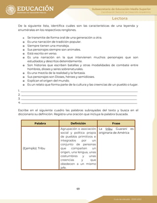 69
De la siguiente lista, identifica cuáles son las características de una leyenda y
enuméralas en los respectivos renglones.
o Se transmite de forma oral de una generación a otra.
o Es una narración de tradición popular.
o Siempre tienen una moraleja.
o Sus personajes siempre son animales.
o Está escrito en verso.
o Es una narración en la que intervienen muchos personajes que son
estudiados y descritos detenidamente.
o Son historias que escriben batallas y otras modalidades de combate entre
hombres, dioses y seres sobrenaturales.
o Es una mezcla de la realidad y la fantasía.
o Sus personajes son Dioses, héroes y semidioses.
o Explican el origen del mundo.
o Es un relato que forma parte de la cultura y las creencias de un pueblo o lugar.
1. ___________________________________________________________________________________
2. __________________________________________________________________________________
3. __________________________________________________________________________________
4. __________________________________________________________________________________
Escribe en el siguiente cuadro las palabras subrayadas del texto y busca en el
diccionario su definición. Registra una oración que incluya la palabra buscada.
Palabra Definición Frase
(Ejemplo): Tribu
Agrupación o asociación
social y política propia
de pueblos primitivos e
integrados por un
conjunto de personas
que comparten un
origen, una lengua, unas
costumbres y unas
creencias y que
obedecen a un mismo
jefe.
La tribu Guaraní es
originaria de América
 