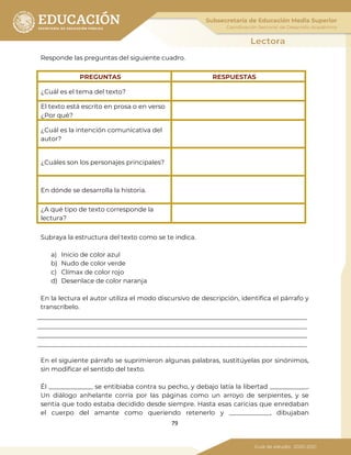 79
Responde las preguntas del siguiente cuadro.
PREGUNTAS RESPUESTAS
¿Cuál es el tema del texto?
El texto está escrito en prosa o en verso
¿Por qué?
¿Cuál es la intención comunicativa del
autor?
¿Cuáles son los personajes principales?
En dónde se desarrolla la historia.
¿A qué tipo de texto corresponde la
lectura?
Subraya la estructura del texto como se te indica.
a) Inicio de color azul
b) Nudo de color verde
c) Clímax de color rojo
d) Desenlace de color naranja
En la lectura el autor utiliza el modo discursivo de descripción, identifica el párrafo y
transcríbelo.
En el siguiente párrafo se suprimieron algunas palabras, sustitúyelas por sinónimos,
sin modificar el sentido del texto.
Él ______________ se entibiaba contra su pecho, y debajo latía la libertad ____________.
Un diálogo anhelante corría por las páginas como un arroyo de serpientes, y se
sentía que todo estaba decidido desde siempre. Hasta esas caricias que enredaban
el cuerpo del amante como queriendo retenerlo y _____________, dibujaban
 