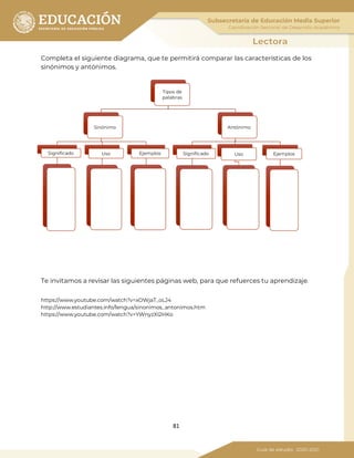 81
Completa el siguiente diagrama, que te permitirá comparar las características de los
sinónimos y antónimos.
Te invitamos a revisar las siguientes páginas web, para que refuerces tu aprendizaje.
https://www.youtube.com/watch?v=xOWjaT_oLJ4
http://www.estudiantes.info/lengua/sinonimos_antonimos.htm
https://www.youtube.com/watch?v=YWnyzXI2HKo
Tipos de
palabras
Sinónimo
Significado Uso Ejemplos
Antónimo
Significado Uso Ejemplos
 