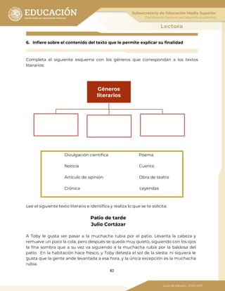 82
6. Infiere sobre el contenido del texto que le permite explicar su finalidad
Completa el siguiente esquema con los géneros que correspondan a los textos
literarios:
Divulgación científica Poema
Noticia Cuento
Artículo de opinión Obra de teatro
Crónica Leyendas
Lee el siguiente texto literario e identifica y realiza lo que se te solicita:
Patio de tarde
Julio Cortázar
A Toby le gusta ver pasar a la muchacha rubia por el patio. Levanta la cabeza y
remueve un poco la cola, pero después se queda muy quieto, siguiendo con los ojos
la fina sombra que a su vez va siguiendo a la muchacha rubia por la baldosa del
patio. En la habitación hace fresco, y Toby detesta el sol de la siesta: ni siquiera le
gusta que la gente ande levantada a esa hora, y la única excepción es la muchacha
rubia.
Géneros
literarios
 