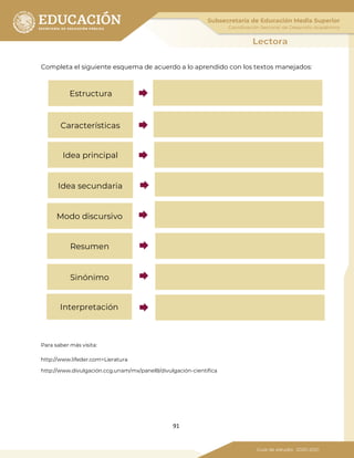 91
Completa el siguiente esquema de acuerdo a lo aprendido con los textos manejados:
Para saber más visita:
http://www.lifeder.com>Lieratura
http://www.divulgación.ccg.unam/mx/panel8/divulgación-cientifica
Estructura
Características
Idea principal
Idea secundaria
Modo discursivo
Resumen
Sinónimo
Interpretación
 