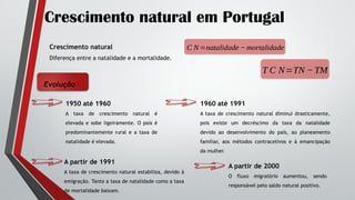 Crescimento natural em Portugal
1950 até 1960
A taxa de crescimento natural é
elevada e sobe ligeiramente. O país é
predominantemente rural e a taxa de
natalidade é elevada.
C N =natalidade −mortalidade
T C N=TN −TM
Evolução
Crescimento natural
Diferença entre a natalidade e a mortalidade.
1960 até 1991
A taxa de crescimento natural diminui drasticamente,
pois existe um decréscimo da taxa da natalidade
devido ao desenvolvimento do país, ao planeamento
familiar, aos métodos contracetivos e à emancipação
da mulher.
A partir de 1991
A taxa de crescimento natural estabiliza, devido à
emigração. Tanto a taxa de natalidade como a taxa
de mortalidade baixam.
A partir de 2000
O fluxo migratório aumentou, sendo
responsável pelo saldo natural positivo.
 