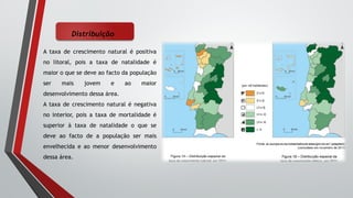Distribuição
A taxa de crescimento natural é positiva
no litoral, pois a taxa de natalidade é
maior o que se deve ao facto da população
ser mais jovem e ao maior
desenvolvimento dessa área.
A taxa de crescimento natural é negativa
no interior, pois a taxa de mortalidade é
superior à taxa de natalidade o que se
deve ao facto de a população ser mais
envelhecida e ao menor desenvolvimento
dessa área.
 