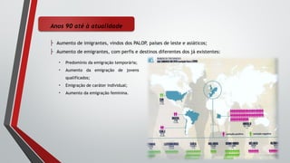Anos 90 até à atualidade
├ Aumento de imigrantes, vindos dos PALOP
, países de leste e asiáticos;
├ Aumento de emigrantes, com perfis e destinos diferentes dos já existentes:
• Predomínio da emigração temporária;
• Aumento da emigração de jovens
qualificados;
• Emigração de caráter individual;
• Aumento da emigração feminina.
 