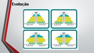 Evolução
 