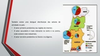Também existe uma desigual distribuição dos setores de
atividade no país:
• O setor primário predomina nas regiões do interior;
• O setor secundário é mais relevante no norte e no centro,
onde existem mais industriais;
• O setor terciário predomina no litoral e no Algarve.
 