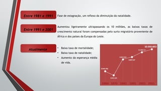 Entre 1981 e 1991 Fase de estagnação, um reflexo da diminuição da natalidade.
Entre 1991 e 2001
Aumentou ligeiramente ultrapassando os 10 milhões, as baixas taxas de
crescimento natural foram compensadas pelo surto migratório proveniente de
África e dos países da Europa do Leste.
Atualmente
• Baixa taxa de mortalidade;
• Baixa taxa de natalidade;
• Aumento da esperança média
de vida.
 