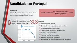 Natalidade em Portugal
A taxa de natalidade tem
vindo a descer desde 1960.
taxa de natalidade=
𝑡𝑜𝑡𝑎𝑙𝑑𝑒𝑛𝑎𝑠𝑐𝑖𝑚𝑒𝑛𝑡𝑜𝑠
𝑝𝑜𝑝𝑢𝑙𝑎çã 𝑜𝑡𝑜𝑡𝑎𝑙
𝑥 1000
Natalidade
Número de nascimentos que ocorre numa
determinada região e período de tempo.
Causas
 Emancipação da mulher;
 Entrada da mulher para o mercado familiar;
 Acesso ao planeamento familiar;
 Generalização do controlo de natalidade;
 Mudança de mentalidades;
 Aumento do nível de instrução;
 Aumento da idade de casamento;
 Alargamento do período de escolaridade obrigatória.
 
