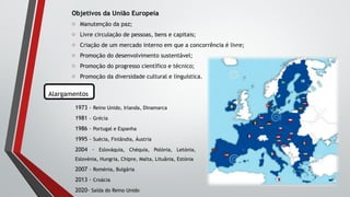 Objetivos da União Europeia
o Manutenção da paz;
o Livre circulação de pessoas, bens e capitais;
o Criação de um mercado interno em que a concorrência é livre;
o Promoção do desenvolvimento sustentável;
o Promoção do progresso científico e técnico;
o Promoção da diversidade cultural e linguística.
Alargamentos
1973 – Reino Unido, Irlanda, Dinamarca
1981 – Grécia
1986 – Portugal e Espanha
1995 – Suécia, Finlândia, Áustria
2004 – Eslováquia, Chéquia, Polónia, Letónia,
Eslovénia, Hungria, Chipre, Malta, Lituânia, Estónia
2007 – Roménia, Bulgária
2013 – Croácia
2020- Saída do Reino Unido
 