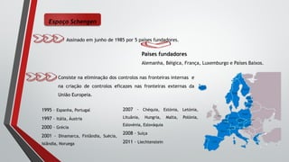 Espaço Schengen
Assinado em junho de 1985 por 5 países fundadores.
Países fundadores
Alemanha, Bélgica, França, Luxemburgo e Países Baixos.
Consiste na eliminação dos controlos nas fronteiras internas e
na criação de controlos eficazes nas fronteiras externas da
União Europeia.
1995 – Espanha, Portugal
1997 – Itália, Áustria
2000 – Grécia
2001 – Dinamarca, Finlândia, Suécia,
Islândia, Noruega
2007 – Chéquia, Estónia, Letónia,
Lituânia, Hungria, Malta, Polónia,
Eslovénia, Eslováquia
2008 – Suíça
2011 – Liechtenstein
 