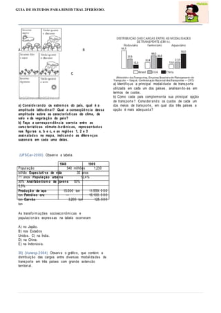 GUIA DE ESTUDOS PARA BIMESTRAL 2PERÍODO.
A B
C
a) Conside rando os extre mos do país, qual é a
amplitude latitu dinal? Qual a conseqüê ncia dessa
amplitude sobre as carac terísticas do clima, do
solo e da vegeta çã o do país?
b) Faça a correspon dência correta entre as
carac terístic as climato-botâ nic as, repre sen tada s
nas figuras a, b e c, e as regiões 1, 2 e 3
assinalada s no mapa, indicand o as difere nças
sazonais em cada uma delas.
a) Identifiq ue a principal modalidad e de transporte
utilizada em cada um dos países, analisan do-as em
termos de custos.
b) Como cada país complem enta sua principal opção
de transporte ? Considerand o os custos de cada um
dos meios de transporte, em qual dos três países a
opção é mais adequad a?
(UFSCar-20 00) Observe a tabela.
1949 1999
População 540 milhões 1,230
bilhão Expec tativa de vida 35 anos
71 anos Popula ção urba na 12,4%
30% Analfabe tism o de jovens 50%
5,5%
Produçã o de aço 15.000 ton 11.559 . 0 0 0
ton Petróleo cru — 16.100 . 0 0 0
ton Carvão 3.200 ton 125. 0 0 0
ton
As transform ações socioeco nômicas e
populacion ais expressas na tabela ocorreram
A) no Japão.
B) nos Estados
Unidos. C) na Índia.
D) na China.
E) na Indonésia.
35) (Vunesp-2 004) Observe o gráfico, que contém a
distribuição das cargas entre diversas modalida des de
transporte em três países com grande extensão
territorial.
 