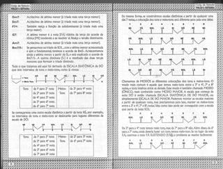 Guia de estudo violão e guitarra