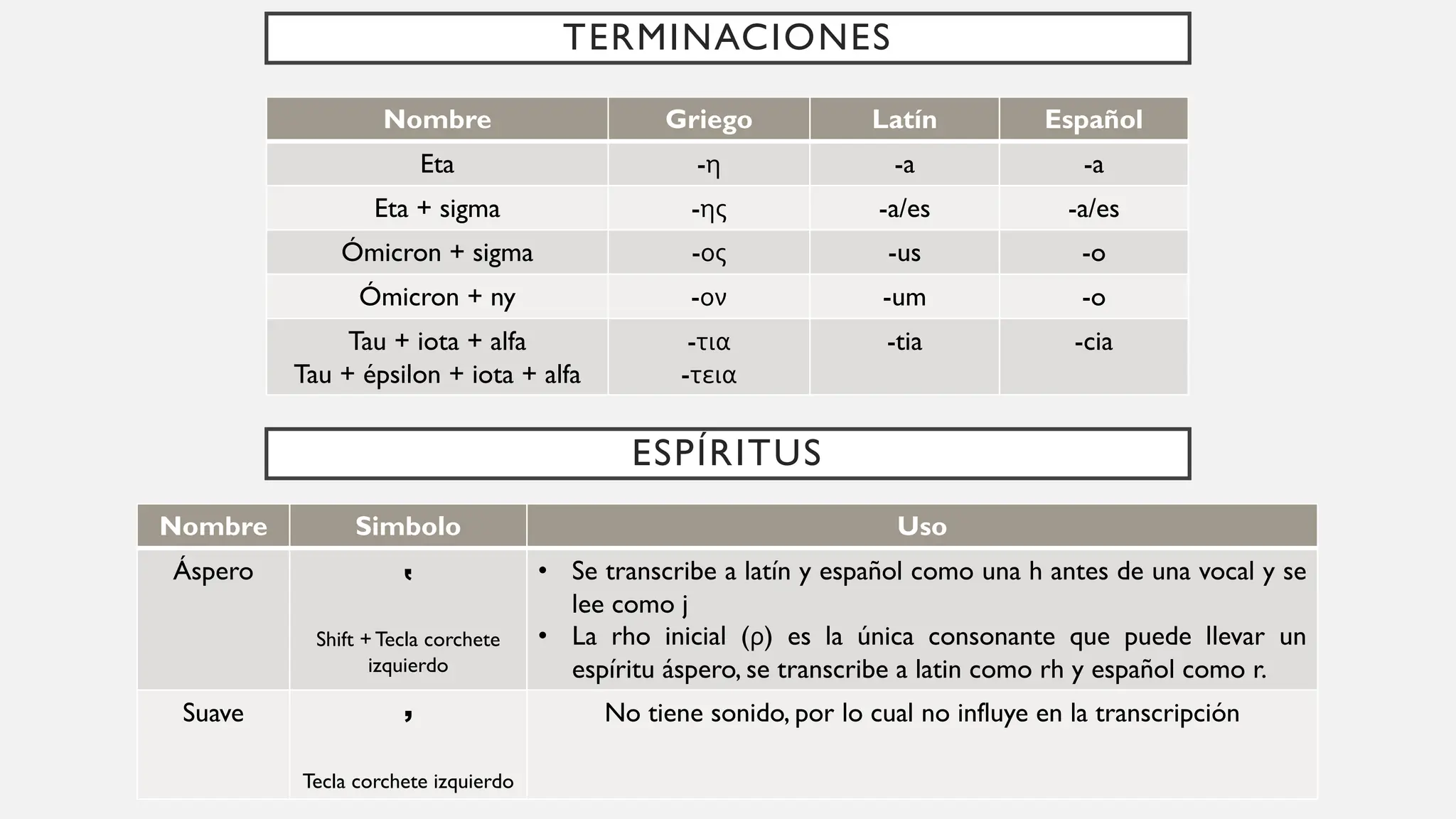 Guía de etimologías grecolatinas .pdf