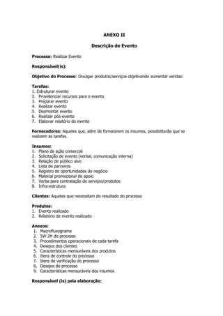 ANEXO II

                               Descrição de Evento

Processo: Realizar Evento

Responsável(is):

Objetivo do Processo: Divulgar produtos/serviços objetivando aumentar vendas:

Tarefas:
1. Estruturar evento
2. Providenciar recursos para o evento
3. Preparar evento
4. Realizar evento
5. Desmontar evento
6. Realizar pós-evento
7. Elaborar relatório do evento

Fornecedores: Aqueles que, além de fornecerem os insumos, possibilitarão que se
realizem as tarefas.

Insumos:
1. Plano de ação comercial
2. Solicitação de evento (verbal, comunicação interna)
3. Relação de público alvo
4. Lista de parceiros
5. Registro de oportunidades de negócio
6. Material promocional de apoio
7. Verba para contratação de serviços/produtos
8. Infra-estrutura

Clientes: Aqueles que necessitam do resultado do processo

Produtos:
1. Evento realizado
2. Relatório de evento realizado

Anexos:
 1. Macrofluxograma
 2. 5W 2H do processo
 3. Procedimentos operacionais de cada tarefa
 4. Desejos dos clientes
 5. Características mensuráveis dos produtos
 6. Itens de controle do processo
 7. Itens de verificação do processo
 8. Desejos do processo
 9. Características mensuráveis dos insumos

Responsável (is) pela elaboração:
 