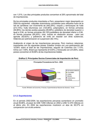 GUIA PARA EXPORTAR A PERU
             ____________________________________________________


con 1,51%. Los diez principales productos concentran el 26% aproximado del total
de importaciones.

De los principales productos importados a Perú, presentaron mejor desempeño en
2004 los siguientes: volquetes automotores concebidos para utilizarlos fuera de la
red de carreteras con incremento de (442,29%); coques y semicoques de hulla
(213,15%); hulla bituminosa con (124,06%); polipropileno, en formas primarias
(94,86%); los demás aceites pesados (85,89%); polietileno de densidad superior o
igual a 0,94, en formas primarias (82,18%);polietileno de densidad inferior a 0,94,
en formas primarias (64,24%); urea, incluso en disolución acuosa : para uso
agrícola (62,62%); y policloruro de vinilo sin mezclar con otras sustancias.
Obtenido por polimerización en suspensión (62,14%).

Analizando el origen de las importaciones peruanas, Perú mantuvo relaciones
importantes con los siguientes países: Estados Unidos con una participación del
19,56% sobre el total de las importaciones; seguido de Colombia con 7,73%;
China con 7,59%, Brasil que representa el 6,93% y Venezuela con el 6,85%, estos
países concentran el 48,66% de las importaciones totales


      Gráfica 2. Principales Socios Comerciales de Importación de Perú
                              Principales Proveedores de Perú - 2004



                                                          19.56%
                                                                                       ESTADOS UNIDOS
                                                                    7.73%              COLOMBIA
                                                                                       CHINA
                                                                                       BRASIL
          51.34%                                                                       VENEZUELA
                                                                      7.59%
                                                                                       OTROS
                                                              6.93%
                                                  6.85%



           Fuente: Ministerio de Economía y Finanzas, Superintendencia Nacional de Aduanas - Sunat.




2.1.2. Exportaciones

En el período 2002-2004, las exportaciones peruanas aumentaron en promedio
anual 26,86%, al pasar de US$ 7.858 millones en 2002 a US$ 12.370 millones en
el último año. En 2004 las exportaciones mostraron un alza de 38,37% en
comparación con el año anterior.




         ____________________________________________________
  Ministerio de Comercio, Industria y Turismo - PROEXPORT COLOMBIA                       Septiembre de 2005
                                                     11
 