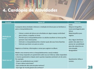 28
Atividade Vamos lá? Materiais
Mediação de
leitura
A proposta desta atividade é oferecer a mediação de leitura para os familiares e
para a criança/adolescente.
- Colocar a esteira de leitura com almofadas em algum espaço confortável
para a leitura, e espalhar os livros.
- Permitir que a criança/adolescente e os adultos escolham os livros que lhe
parecem mais interessantes
- Estimular a criança/adolescente a mostrar quais são seus livros favoritos
- Estimular que leiam uns para os outros
Registrar as histórias, informações e cenas que surgirem no álbum.
Livros
Máquina fotográfica
Local aconchegante para
leitura
Material gráfico para
registro
Dica: Alguns familiares
podem não saber ler, é
preciso ter sensibilidade
para não colocá-los em
uma situação
desagradável.
Quem sou eu?
Mediar uma conversa entre a criança/adolescente e seu(s) irmão(s)
Cada criança responde um questionário sobre seu (s) irmão (s), todos respondem
o mesmo questionário e depois veem quantas respostas acertaram um do outro.
Por exemplo:
- Qual a cor preferida do seu irmão?
- O que o deixa muito bravo?
- Que comida ele não come de jeito nenhum?
- Que lugar do mundo gostaria de conhecer?
Questionário, folhas e
canetas.
4. Cardápio de Atividades
 