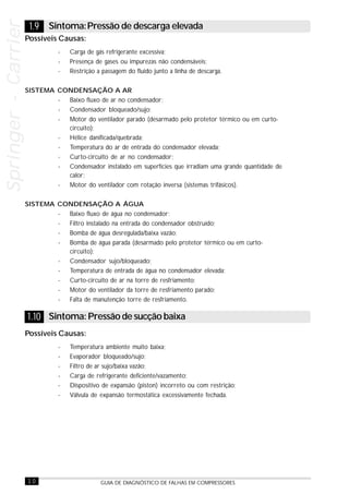 10 GUIA DE DIAGNÓSTICO DE FALHAS EM COMPRESSORES
Springer-CarrierSpringer-CarrierSpringer-CarrierSpringer-CarrierSpringer-Carrier
1.10 Sintoma: Pressão de sucção baixa
Possíveis Causas:
- Temperatura ambiente muito baixa;
- Evaporador bloqueado/sujo;
- Filtro de ar sujo/baixa vazão;
- Carga de refrigerante deficiente/vazamento;
- Dispositivo de expansão (piston) incorreto ou com restrição;
- Válvula de expansão termostática excessivamente fechada.
Possíveis Causas:
- Carga de gás refrigerante excessiva;
- Presença de gases ou impurezas não condensáveis;
- Restrição a passagem do fluido junto a linha de descarga.
SISTEMA CONDENSAÇÃO A AR
- Baixo fluxo de ar no condensador;
- Condensador bloqueado/sujo;
- Motor do ventilador parado (desarmado pelo protetor térmico ou em curto-
circuito);
- Hélice danificada/quebrada;
- Temperatura do ar de entrada do condensador elevada;
- Curto-circuito de ar no condensador;
- Condensador instalado em superfícies que irradiam uma grande quantidade de
calor;
- Motor do ventilador com rotação inversa (sistemas trifásicos).
SISTEMA CONDENSAÇÃO A ÁGUA
- Baixo fluxo de água no condensador;
- Filtro instalado na entrada do condensador obstruído;
- Bomba de água desregulada/baixa vazão;
- Bomba de água parada (desarmado pelo protetor térmico ou em curto-
circuito);
- Condensador sujo/bloqueado;
- Temperatura de entrada de água no condensador elevada;
- Curto-circuito de ar na torre de resfriamento;
- Motor do ventilador da torre de resfriamento parado;
- Falta de manutenção torre de resfriamento.
1.9 Sintoma:Pressão de descarga elevada
 
