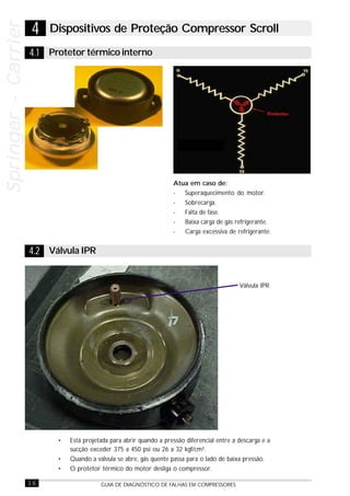 16 GUIA DE DIAGNÓSTICO DE FALHAS EM COMPRESSORES
Springer-CarrierSpringer-CarrierSpringer-CarrierSpringer-CarrierSpringer-Carrier
Atua em caso de:
- Superaquecimento do motor.
- Sobrecarga.
- Falta de fase.
- Baixa carga de gás refrigerante.
- Carga excessiva de refrigerante.
• Está projetada para abrir quando a pressão diferencial entre a descarga e a
sucção exceder 375 a 450 psi ou 26 a 32 kgf/cm².
• Quando a válvula se abre, gás quente passa para o lado de baixa pressão.
• O protetor térmico do motor desliga o compressor.
Dispositivos de Proteção Compressor Scroll4
4.1 Protetor térmico interno
4.2 Válvula IPR
Válvula IPR
 