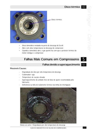 17GUIA DE DIAGNÓSTICO DE FALHAS EM COMPRESSORES
Springer-CarrierSpringer-CarrierSpringer-CarrierSpringer-CarrierSpringer-Carrier
• Disco bimetálico instalado na porta de descarga do Scroll.
• Abre com altas temperaturas na descarga do compressor.
• Quando o bimetálico abre, o gás quente faz com que o protetor térmico do
motor desligue o compressor.
Danos ao came / Degradação por alta temperatura de descarga
Falhas Mais Comuns em Compressores 5
5.1Falhas devido a superaquecimento
4.3Disco térmico
Possíveis Causas:
- Degradação do óleo por alta temperatura de descarga;
- Codensador sujo;
- Temperatura de sucção elevada;
- Superaquecimento da unidade fora da faixa de ajuste recomendada pelo
fabricante;
- Deficiência ou falta de isolamento térmico nas linhas de interligação.
Disco térmico
 