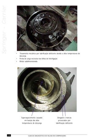 18 GUIA DE DIAGNÓSTICO DE FALHAS EM COMPRESSORES
Springer-CarrierSpringer-CarrierSpringer-CarrierSpringer-CarrierSpringer-Carrier
• Travamento mecânico por lubrificação deficiente devido a altas temperaturas de
descarga.
• Perda de carga excessiva nas linhas de interligação.
• Bitola subdimensionada.
Superaquecimento causado
em função das altas
temperaturas de descarga
Desgaste e marcas
provocados por
lubrificação deficiente
 