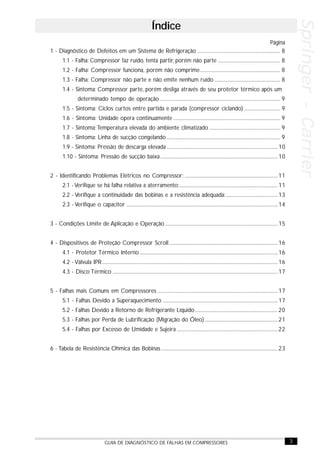 3GUIA DE DIAGNÓSTICO DE FALHAS EM COMPRESSORES
Springer-CarrierSpringer-CarrierSpringer-CarrierSpringer-CarrierSpringer-Carrier
Índice
1 - Diagnóstico de Defeitos em um Sistema de Refrigeração ................................................................ 8
1.1 - Falha: Compressor faz ruído, tenta partir, porém não parte ................................................ 8
1.2 - Falha: Compressor funciona, porém não comprime.............................................................. 8
1.3 - Falha: Compressor não parte e não emite nenhum ruído ................................................... 8
1.4 - Sintoma: Compressor parte, porém desliga através de seu protetor térmico após um
determinado tempo de operação ............................................................................................. 9
1.5 - Sintoma: Ciclos curtos entre partida e parada (compressor ciclando) ............................ 9
1.6 - Sintoma: Unidade opera continuamente ................................................................................... 9
1.7 - Sintoma:Temperatura elevada do ambiente climatizado ....................................................... 9
1.8 - Sintoma: Linha de sucção congelando ........................................................................................ 9
1.9 - Sintoma: Pressão de descarga elevada ...................................................................................... 10
1.10 - Sintoma: Pressão de sucção baixa........................................................................................... 10
2 - Identificando Problemas Elétricos no Compressor: ........................................................................ 11
2.1 - Verifique se há falha relativa a aterramento:............................................................................ 11
2.2 - Verifique a continuidade das bobinas e a resistência adequada:........................................ 13
2.3 - Verifique o capacitor ..................................................................................................................... 14
3 - Condições Limite de Aplicação e Operação ....................................................................................... 15
4 - Dispositivos de Proteção Compressor Scroll.................................................................................... 16
4.1 - Protetor Térmico Interno ........................................................................................................... 16
4.2 - Válvula IPR........................................................................................................................................ 16
4.3 - Disco Térmico ................................................................................................................................ 17
5 - Falhas mais Comuns em Compressores ............................................................................................. 17
5.1 - Falhas Devido a Superaquecimento ......................................................................................... 17
5.2 - Falhas Devido a Retorno de Refrigerante Líquido................................................................ 20
5.3 - Falhas por Perda de Lubrificação (Migração do Óleo) ........................................................ 21
5.4 - Falhas por Excesso de Umidade e Sujeira .............................................................................. 22
6 - Tabela de Resistência Ohmica das Bobinas .......................................................................................... 23
Página
 