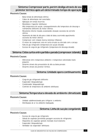 9GUIA DE DIAGNÓSTICO DE FALHAS EM COMPRESSORES
Springer-CarrierSpringer-CarrierSpringer-CarrierSpringer-CarrierSpringer-Carrier
Possíveis Causas:
- Baixa tensão de alimentação elétrica;
- Cabos de alimentação mal conectados;
- Aplicação em tensão incorreta;
- Monofásico: Capacitor defeituoso;
- Alta temperatura de sucção, consequentemente alta temperatura de descarga e
resfriamento deficiente do motor elétrico;
- Mecanismo interno travado, ocasionando elevação excessiva da corrente
elétrica;
- Vazamento do lado de alta para o lado de baixa, ocorrendo aquecimento
excessivo do motor elétrico;
- Compressor com rotação inversa (sistemas trifásicos);
- O motor do compressor está em curto-circuito ou aterrado com a carcaça;
- Falta de gás refrigerante (temperatura de sucção elevada);
- Excesso de carga de gás refrigerante (temperatura de descarga elevada).
Possíveis Causas:
- Diferencial entre temperatura ambiente e temperatura selecionada muito
pequeno;
- Desarme através dos pressostatos de alta ou baixa pressão;
- Desarme através do protetor térmico.
Possíveis Causas:
- Carga de gás refrigerante deficiente;
- Evaporador bloqueado/sujo;
- Condensador bloqueado/sujo;
- Controle de temperatura do ambiente defeituoso.
Possíveis Causas:
- Unidade subdimencionada para refrigerar o ambiente;
- Distribuição de ar no ambiente inadequada.
Possíveis Causas:
- Excesso de carga de gás refrigerante;
- Válvula de expansão permitindo passagem excessiva de refrigerante;
- Dispositivo de expansão (piston) montado incorretamente;
- Evaporador bloqueado/sujo;
- Ventilador do evaporador defeituoso.
1.5Sintoma:Cicloscurtosentrepartidaeparada(compressorciclando)
1.6Sintoma:Unidadeoperacontinuamente
1.7Sintoma:Temperatura elevada do ambiente climatizado
1.8Sintoma: Linha de sucção congelando
1.4
Sintoma:Compressor parte,porém desliga através de seu
protetor térmico após um determinado tempo de operação
 