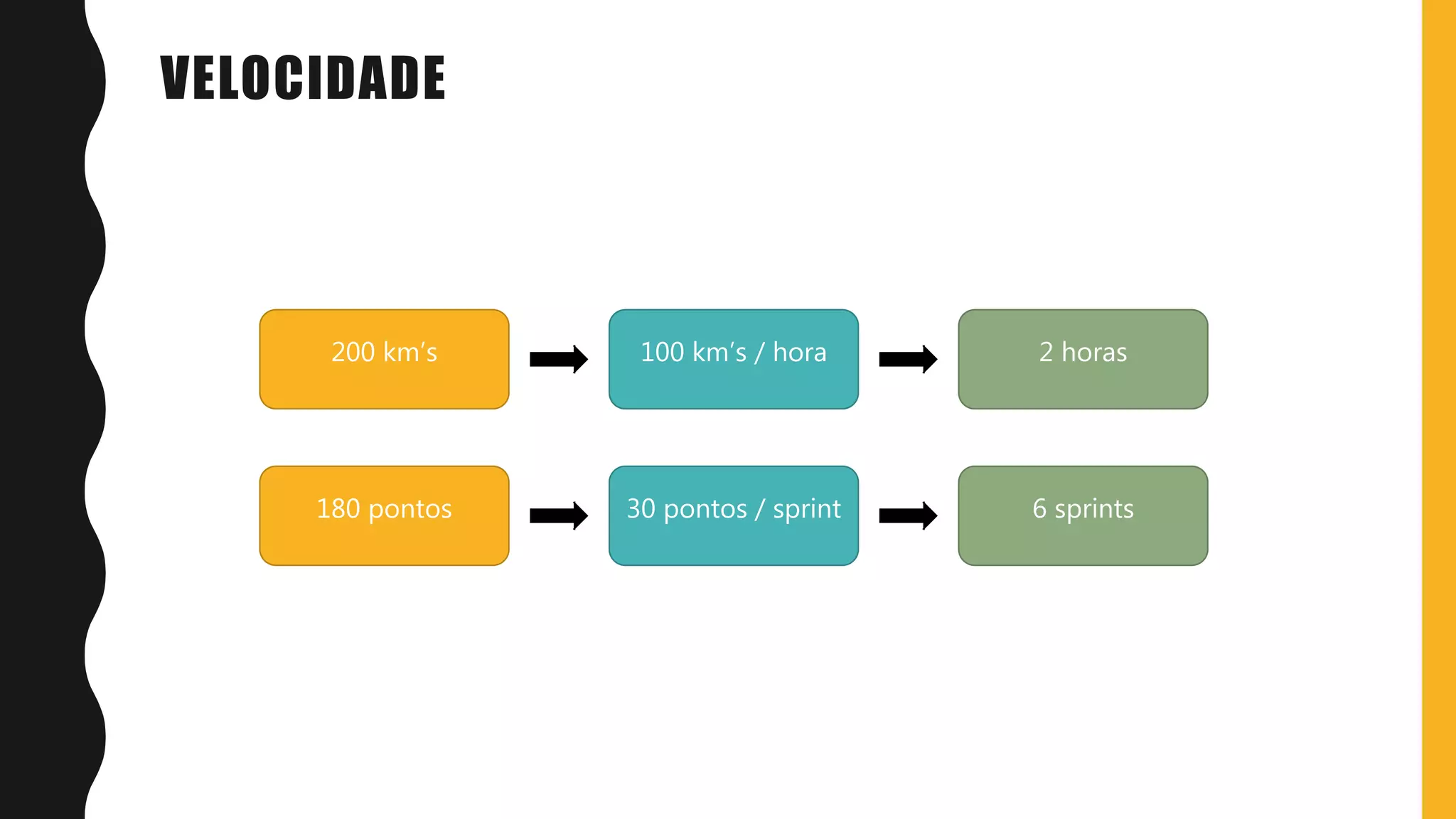 VELOCIDADE
200 km’s 100 km’s / hora 2 horas
180 pontos 30 pontos / sprint 6 sprints
 