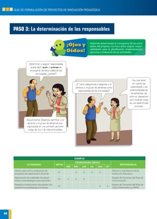 44
GUÍA DE FORMULACIÓN DE PROYECTOS DE INNOVACIÓN PEDAGÓGICA
EJEMPLO
ACTIVIDADES METAS
CRONOGRAMA (MESES)
RESPONSABLES
ABR MAY JUN JUL AGO SET
Diseño, ejecución y evaluación de
programa de capacitación docente.
01 X X X X
Director y Sub director de la
Institución Educativa
Elaboración de materiales de apoyo
teórico-metodológico para docentes.
02 X X X
Equipo de Docentes del Área de
Comunicación
Pasantía a instituciones educativas con
experiencias pedagógicas exitosas.
01 X X
Equipo de Docentes del Área de
Lógico Matemática y APAFA
PASO 3: La determinación de los responsables
Habiendo determinado el cronograma de las activi-
dades del proyecto, nos toca ahora asignar respon-
sabilidades para la planificación, implementación,
ejecución y evaluación de las actividades.
¡Ojos y
Oídos!
Determinar o asignar responsables
quiere decir quién o quiénes se
encargarán de llevar adelante las
actividades, ¿verdad?
¡Exactamente! Debemos identificar a la
persona o al grupo de personas que,
organizadas en una comisión, se harán
cargo de una o de más actividades.
¿Y cómo designamos o elegimos a la
persona o al grupo de personas como
responsables de las actividades?
Hay que tener
en cuenta las
capacidades y las
potencialidades de
las personas, así
como su disposición
para hacerse cargo
de una determinada
actividad.
 