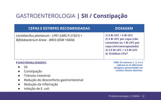 12
GASTROENTEROLOGIA | SII / Constipação
CEPAS E ESTIRPES RECOMENDADAS DOSAGEM
Lactobacillus plantarum - LP01 (LMG P-21021) +
Biﬁdobacterium breve - BR03 (DSM 16604)
1) 5 Bi UFC + 5 Bi UFC
2) 5 Bi UFC por cepa (não
revestida) ou 1 Bi UFC por
cepa (microencapsulado)
3) 2.5 Bi UFC + 2.5 Bi UFC
4) 10 billion CFU*
FUNCIONALIDADES:
● SII
● Constipação
● Trânsito intestinal
● Redução do desconforto gastrointestinal
● Redução da inﬂamação
● Inibição de E. coli.
*OBS: Os números 1, 2, 3 e 4
referem-se às diferentes
dosagens apresentadas em
ensaios clínicos distintos.
Probioticoterapia | COANA
 