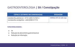 13
GASTROENTEROLOGIA | SII / Constipação
CEPAS E ESTIRPES RECOMENDADAS DOSAGEM
Lactobacillus plantarum - LP 01 (LMG P-21021) +
Lactobacillus acidophilus - LA02 (DSM 21717)
5 Bilhões UFC de cada cepa
FUNCIONALIDADES:
● SII
● Redução do desconforto gastrointestinal
● Redução da inﬂamação.
Probioticoterapia | COANA
 