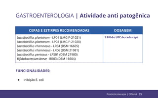 19
GASTROENTEROLOGIA | Atividade anti patogênica
CEPAS E ESTIRPES RECOMENDADAS DOSAGEM
Lactobacillus plantarum - LP01 (LMG P-21021)
Lactobacillus plantarum - LP02 (LMG P-21020)
Lactobacillus rhamnosus - LR04 (DSM 16605)
Lactobacillus rhamnosus - LR06 (DSM 21981)
Lactobacillus pentosus - LPS01 (DSM 21980)
Biﬁdobacterium breve - BR03 (DSM 16604)
1 Bilhão UFC de cada cepa
FUNCIONALIDADES:
● Inibição E. coli
Probioticoterapia | COANA
 