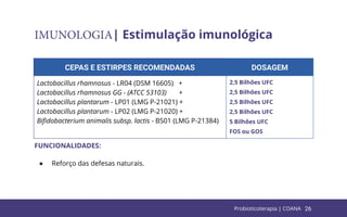 26
IMUNOLOGIA| Estimulação imunológica
CEPAS E ESTIRPES RECOMENDADAS DOSAGEM
Lactobacillus rhamnosus - LR04 (DSM 16605) +
Lactobacillus rhamnosus GG - (ATCC 53103) +
Lactobacillus plantarum - LP01 (LMG P-21021) +
Lactobacillus plantarum - LP02 (LMG P-21020) +
Biﬁdobacterium animalis subsp. lactis - BS01 (LMG P-21384)
2,5 Bilhões UFC
2,5 Bilhões UFC
2,5 Bilhões UFC
2,5 Bilhões UFC
5 Bilhões UFC
FOS ou GOS
FUNCIONALIDADES:
● Reforço das defesas naturais.
Probioticoterapia | COANA
 