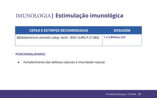 29
IMUNOLOGIA| Estimulação imunológica
CEPAS E ESTIRPES RECOMENDADAS DOSAGEM
Biﬁdobacterium animalis subsp. lactis - BS01 (LMG P-21384) 1 a 5 Bilhões UFC
FUNCIONALIDADES:
● Fortalecimento das defesas naturais e imunidade natural.
Probioticoterapia | COANA
 