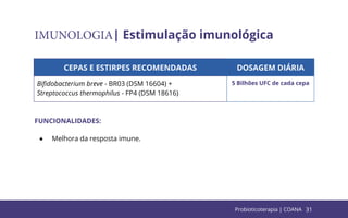 31
IMUNOLOGIA| Estimulação imunológica
CEPAS E ESTIRPES RECOMENDADAS DOSAGEM DIÁRIA
Biﬁdobacterium breve - BR03 (DSM 16604) +
Streptococcus thermophilus - FP4 (DSM 18616)
5 Bilhões UFC de cada cepa
FUNCIONALIDADES:
● Melhora da resposta imune.
Probioticoterapia | COANA
 