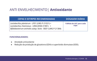 36
ANTI ENVELHECIMENTO| Antioxidante
CEPAS E ESTIRPES RECOMENDADAS DOSAGEM DIÁRIA
Lactobacillus plantarum - LP01 (LMG P-21021) +
Lactobacillus rhamnosus - LR06 (DSM 21981) +
Biﬁdobacterium animalis subsp. lactis - BS01 (LMG P-21384)
1 Bilhão de UFC para cada
cepa
FUNCIONALIDADES:
● Atividade antioxidante
● Redução da produção de glutationa (GSH) e superóxido dismutase (SOD).
Probioticoterapia | COANA
 